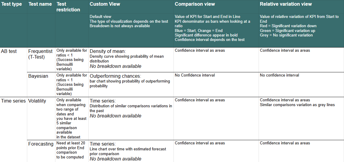 assess - Frequentist model